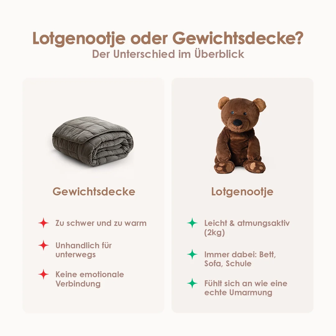Lotgenootje Beer 2kg - Image 8